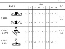 鈑金加工件的樣板制作：選材、種類(lèi)、尺寸