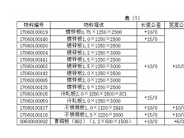 現代鈑金加工技術入門標準，如何尋求合作